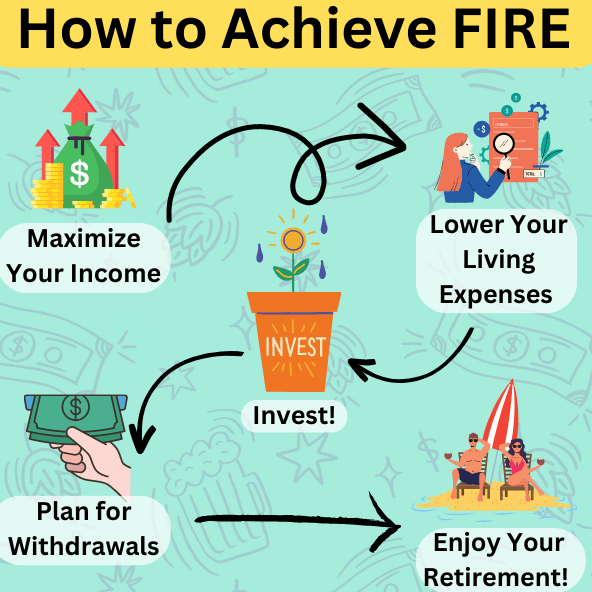 Financial independence (FIRE)
