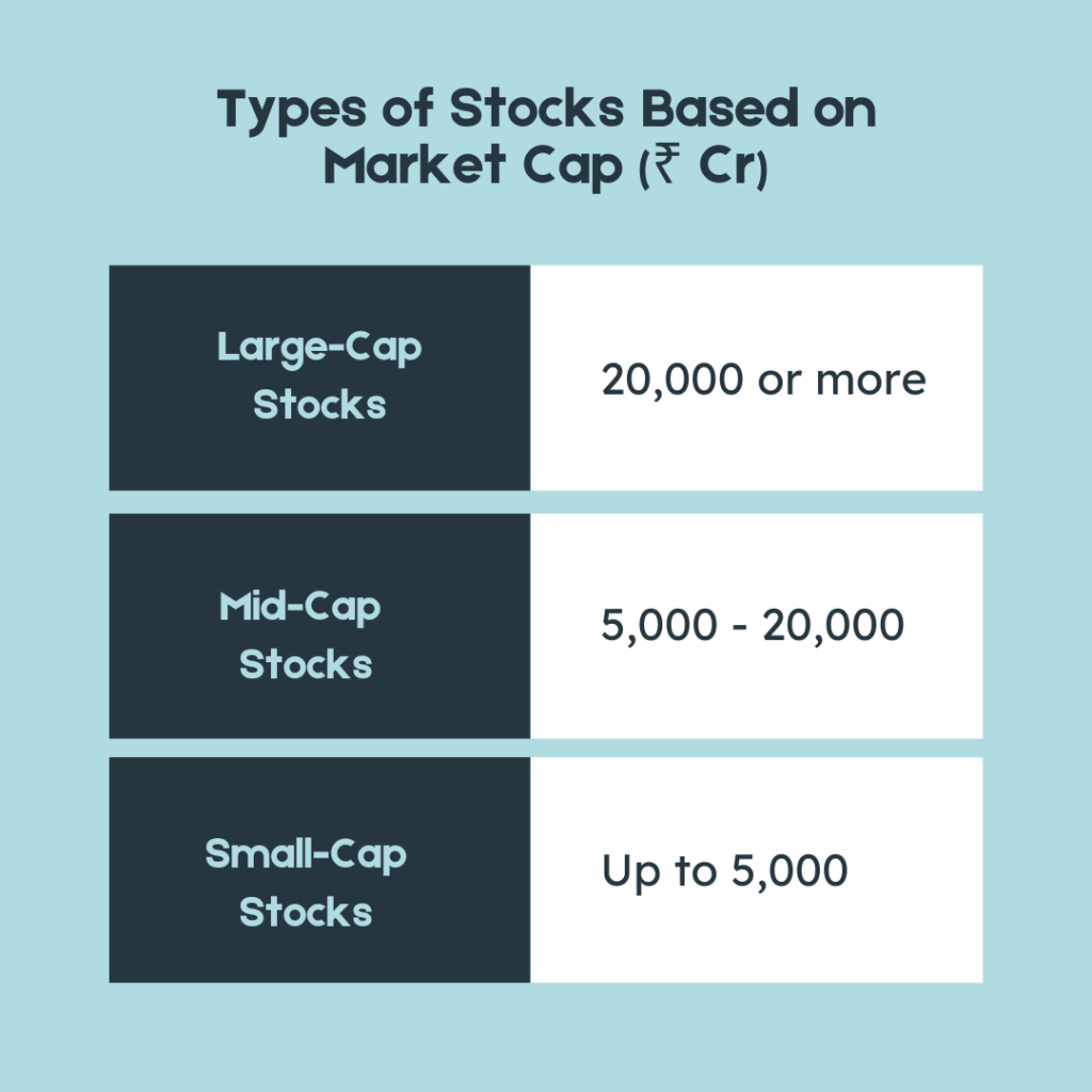 types of stocks in India